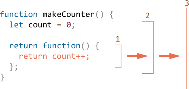 lexical search order