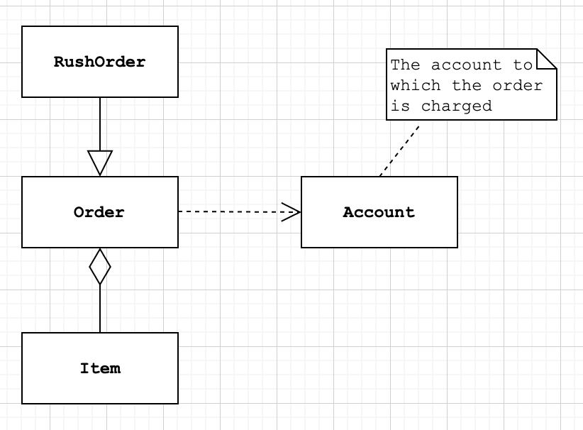an UML example