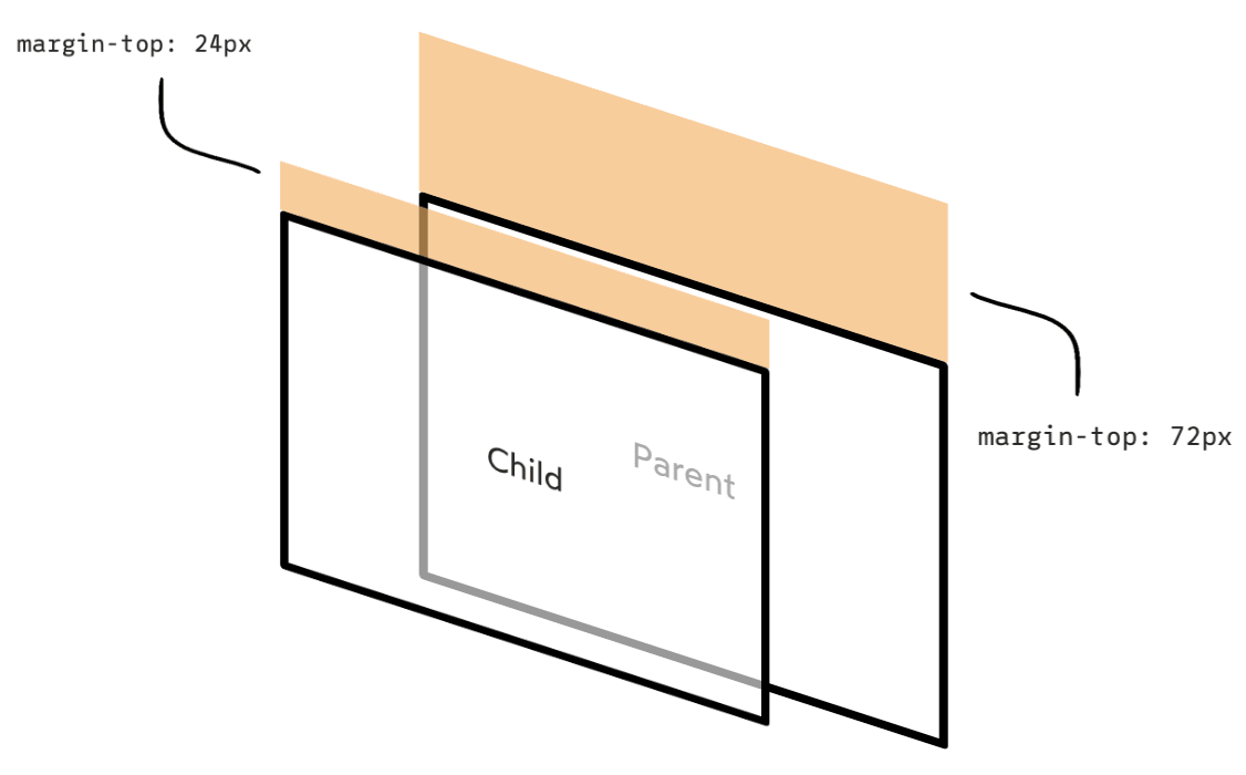 margins of parent and child
