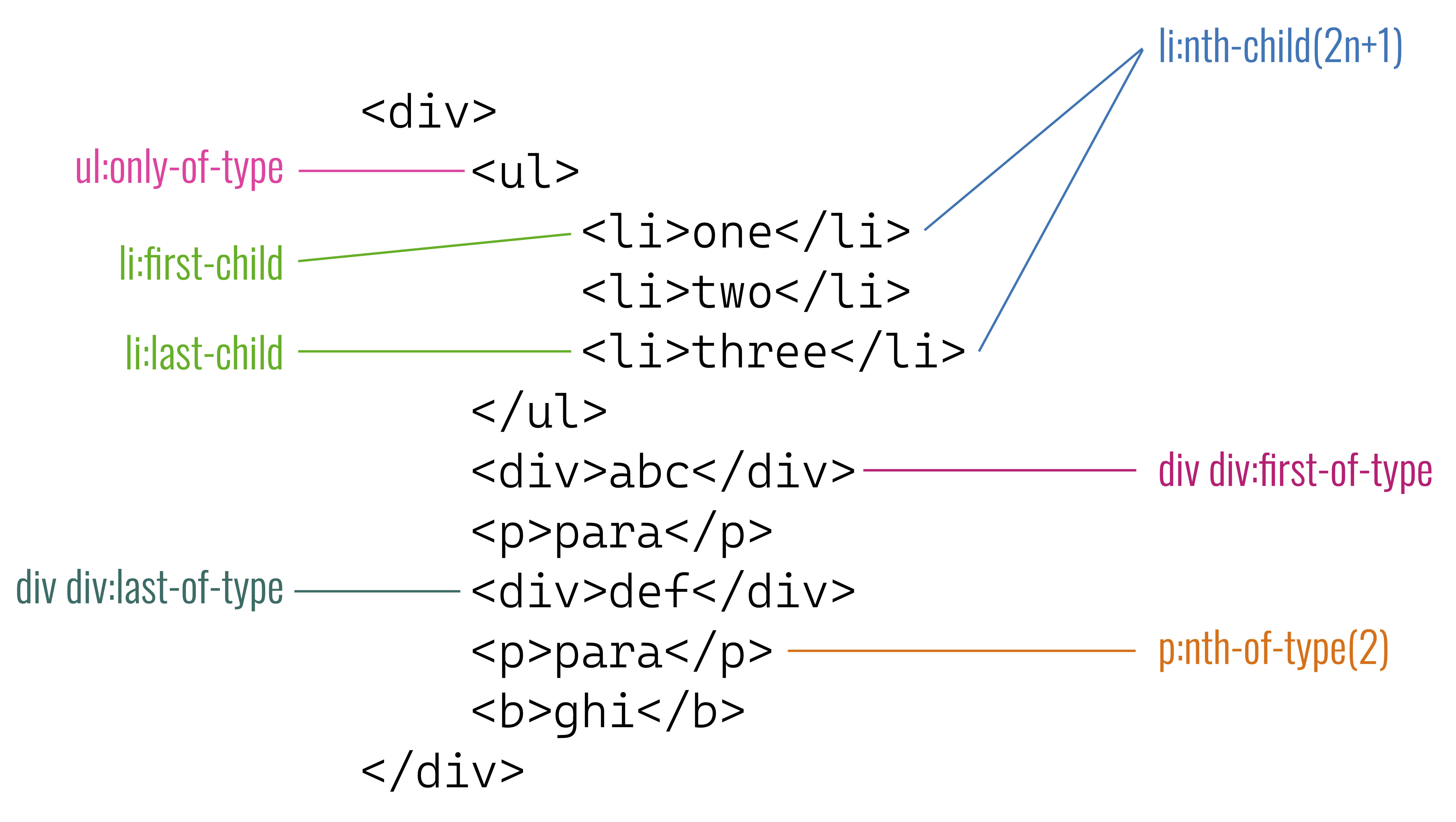 CSS 结构伪类选择器