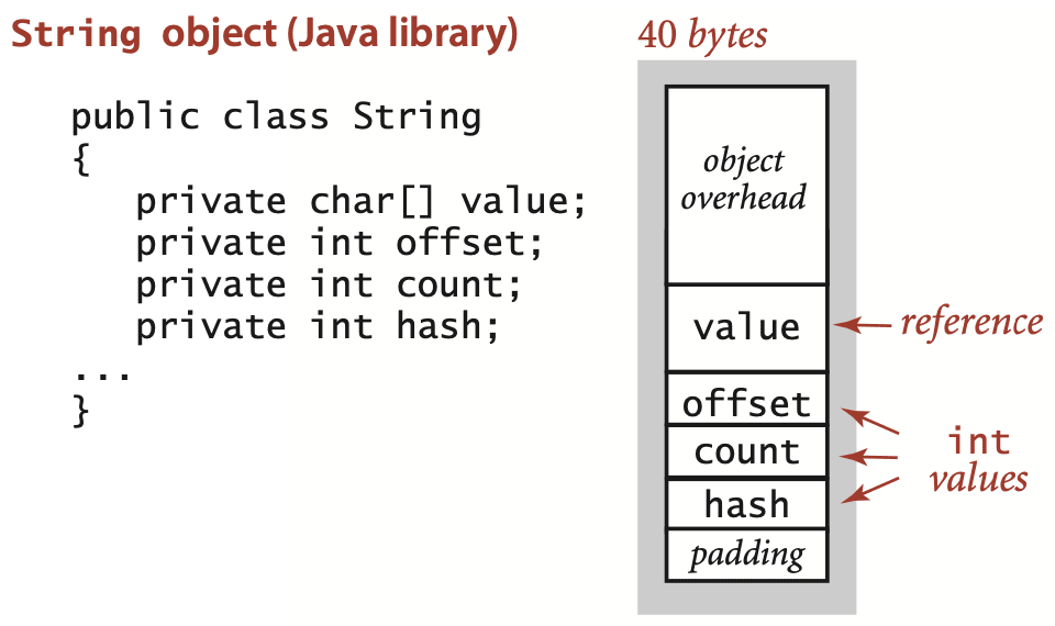 Map string object
