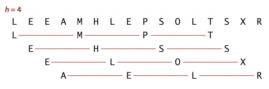 example of h-sorted sequence