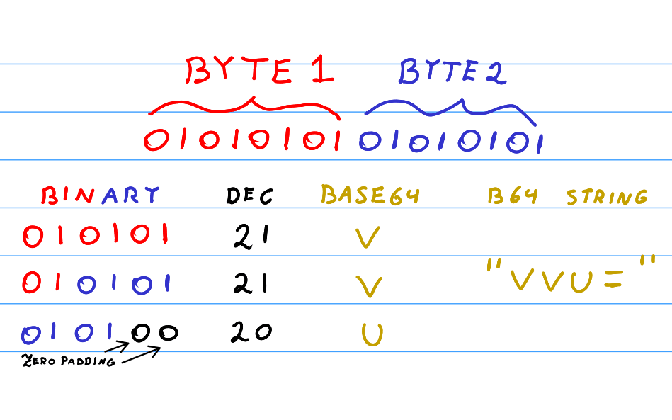 Base64 encode in Jekyll
